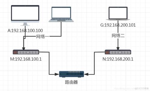 电信宽带端口满了怎么办