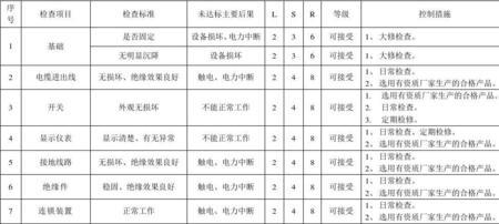 配电室是几级风险点