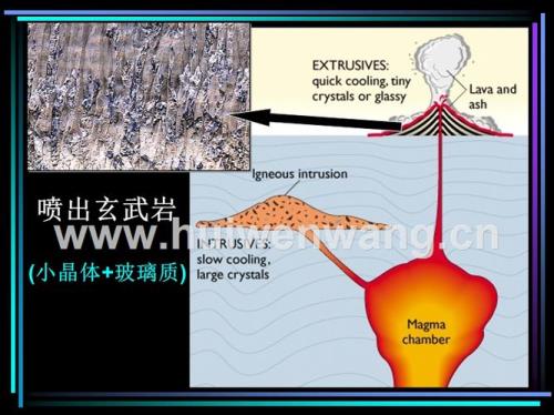海洋形成变质岩山体的过程