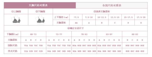 胸罩ABCD怎么分大小