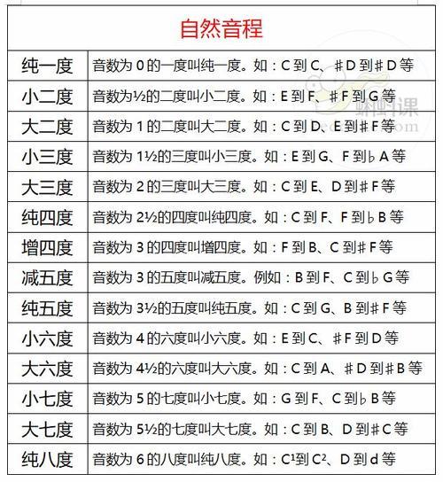 3到6是什么音程