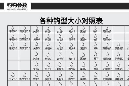伊豆鱼钩和子线的搭配