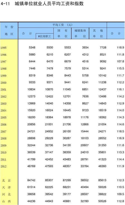 指数的数量单位