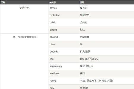 一个字可以作为关键词吗