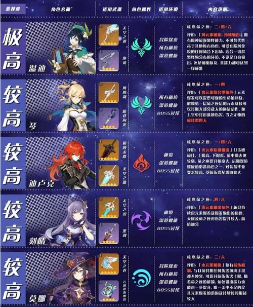 原神角色强度排行榜平民玩家
