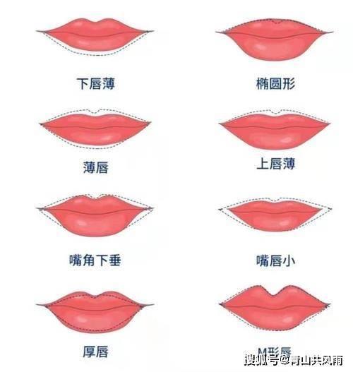 女人的嘴型和性格有关系吗