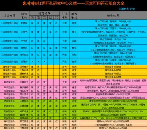 梦幻西游符石组合贵吗