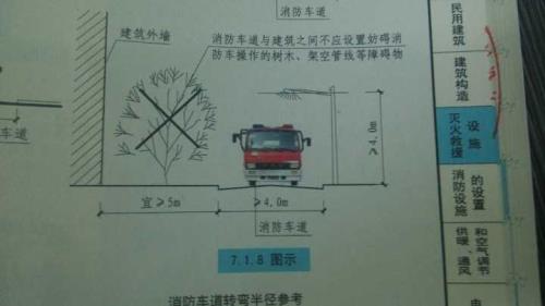 初期灭火的距离