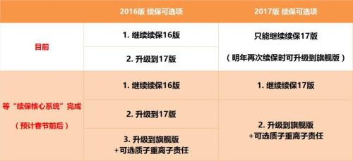 人保公司车辆续保要什么手续