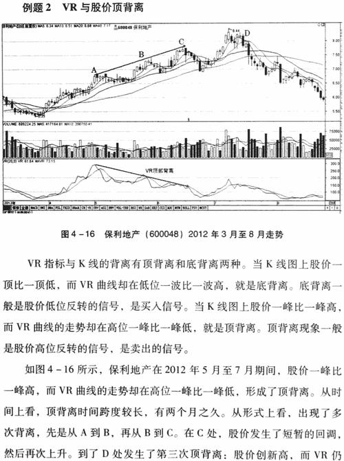 股票vr指标什么意思