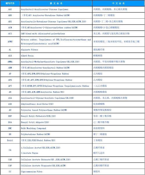 塑料7as代表什么