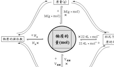 微克的单位是什么符号