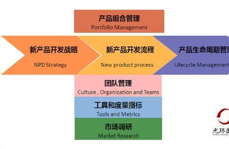 iplv与nplv的区别是什么