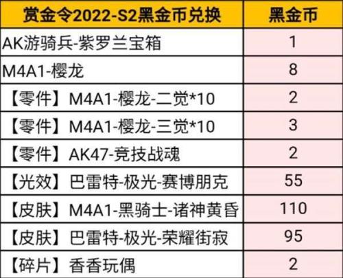 2022s4赏金令季末冲级活动