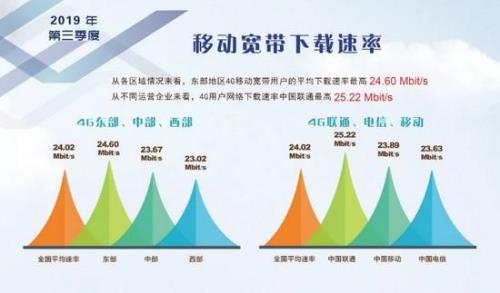 30到40m是多少网速