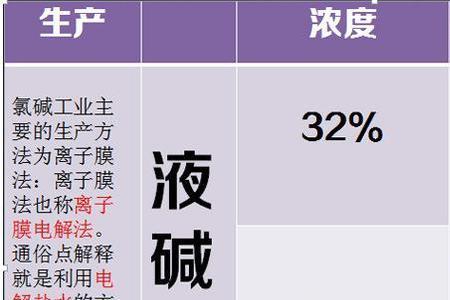 工业碱的温度应控制在什么范围