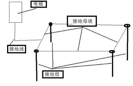 母线洞什么意思