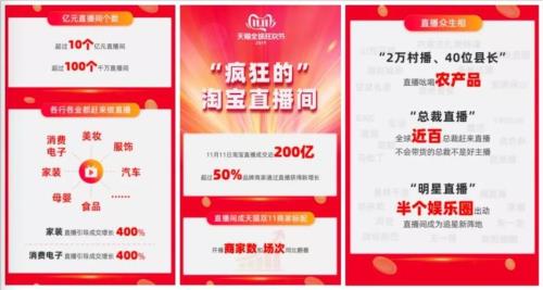 淘宝直播排名可以更换赛道吗