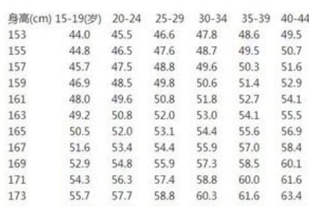 体重斤数除以身高厘米数怎么算