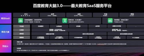 saas平台计费标准