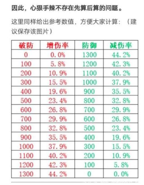 修勾破防什么意思