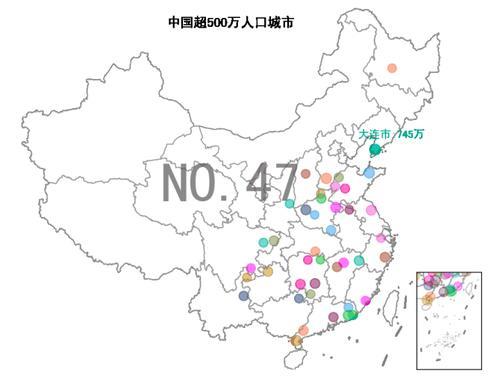 全国人口超千万的城市
