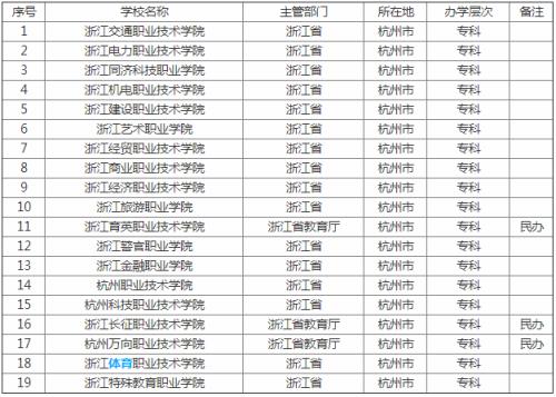 杭州的中学排名