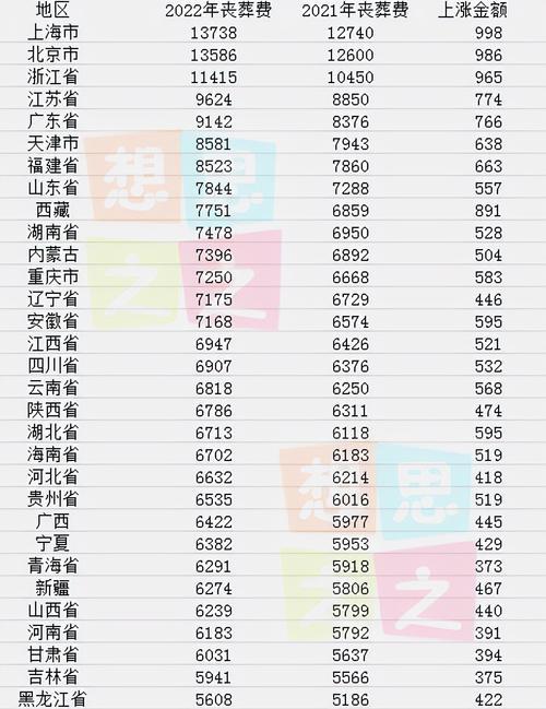 2012年离休干部丧葬费标准