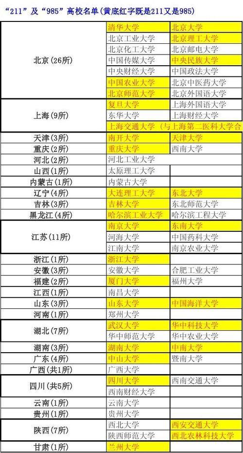 山西985大学名单排名榜