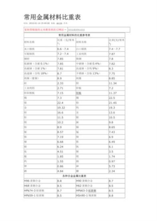 金属熔点测试标准