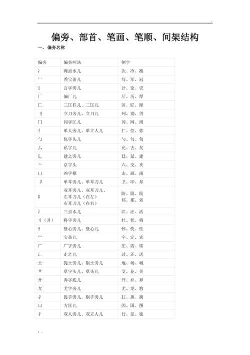 着是什么偏旁