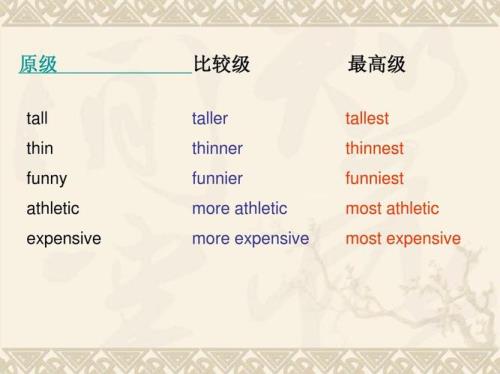 east的比较级和最高级
