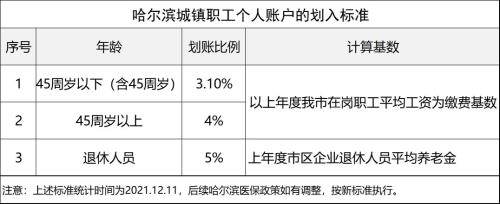 退休医保每月返还多少
