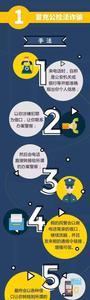 关于反诈的创意名字
