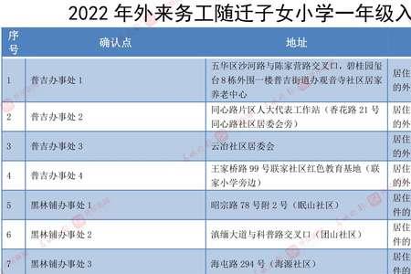 2022年上一年级的孩子属什么