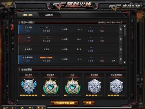cf枪王排位令牌怎么获得