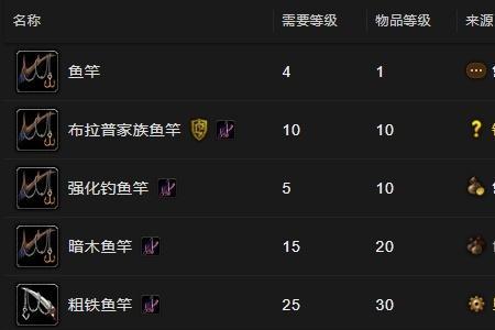 魔兽世界钓鱼涨经验吗