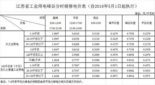 临沂工业用电峰谷时间段及电价