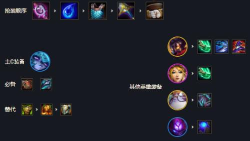 云顶之弈s1拉克丝出装