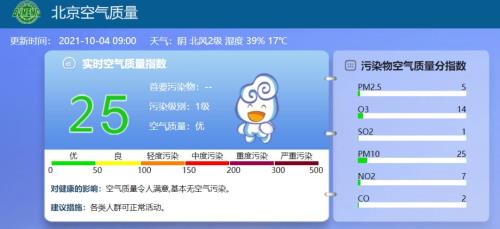 空气质量指数越大还是越小越好