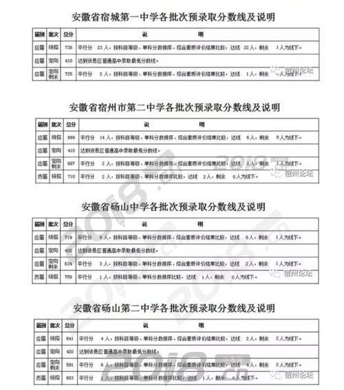 宿州市中考查询有哪几种方法