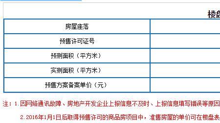 安庆市楼盘备案价怎么查