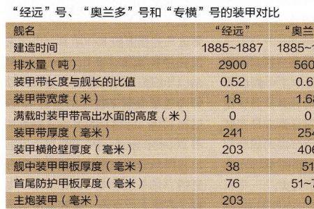 19公斤等于多少磅重