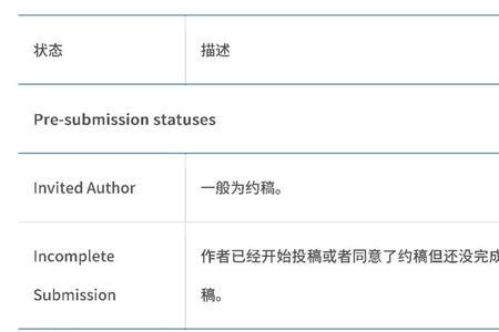 投稿成功是什么意思