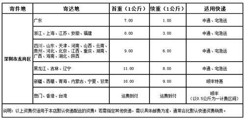 韵达快递运费怎么计算