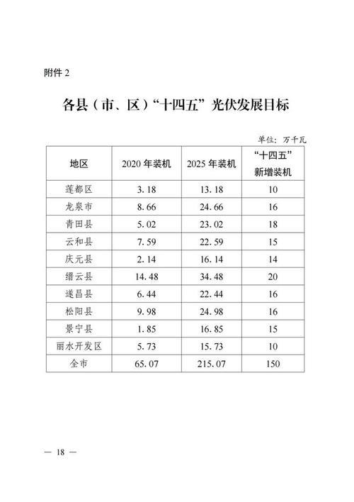 2022-2024共多少天