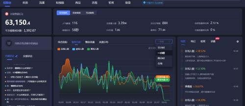 怎么找到人比较多的直播间