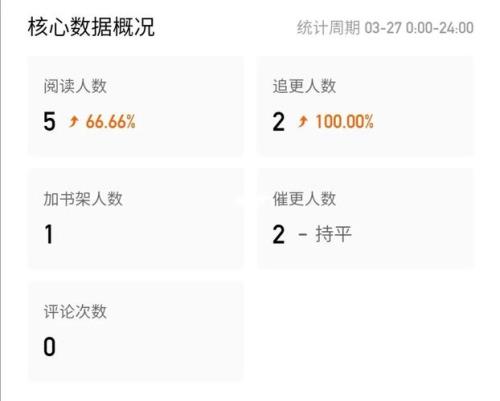 番茄小说首秀流程