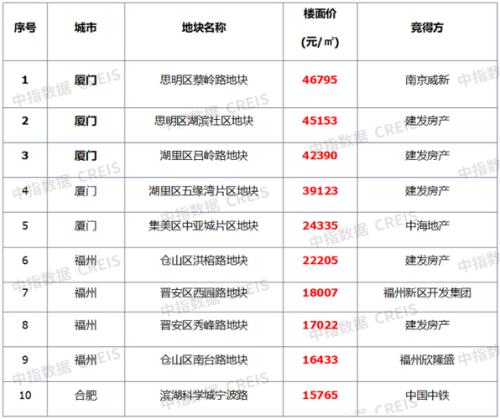 房地产实用单价是什么意思