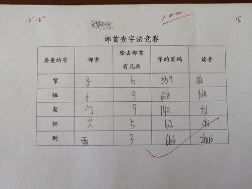 艘的部首查字法